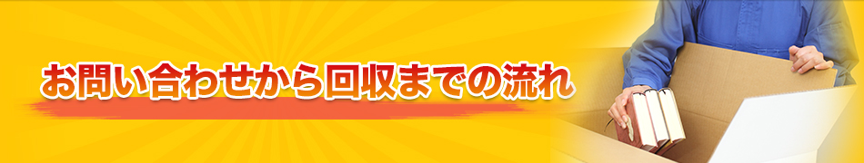 お問い合わせから回収までの流れ